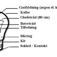 Standardlamper (glødepærer)