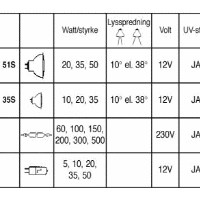 Halogenglødelamper